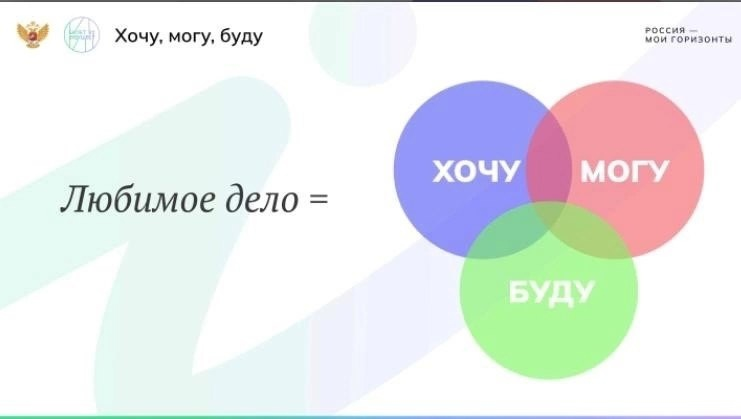 Россия- мои горизонты.